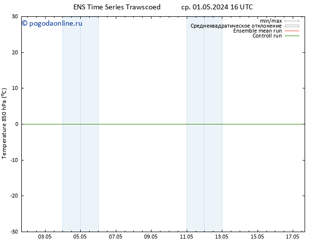 Temp. 850 гПа GEFS TS ср 01.05.2024 22 UTC