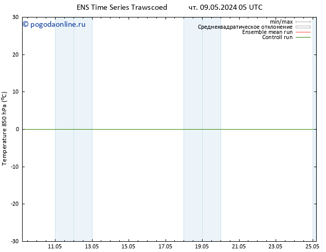 Temp. 850 гПа GEFS TS ср 15.05.2024 05 UTC