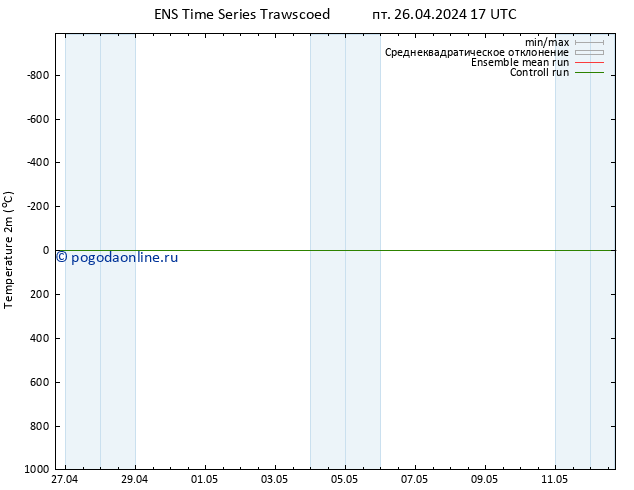 карта температуры GEFS TS пт 26.04.2024 17 UTC