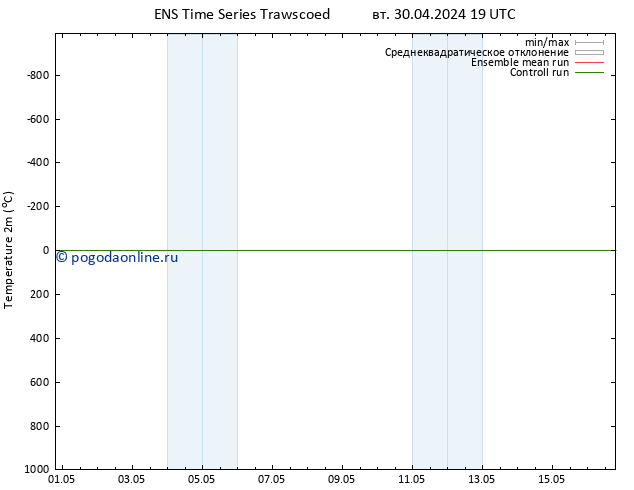 карта температуры GEFS TS Вс 05.05.2024 19 UTC