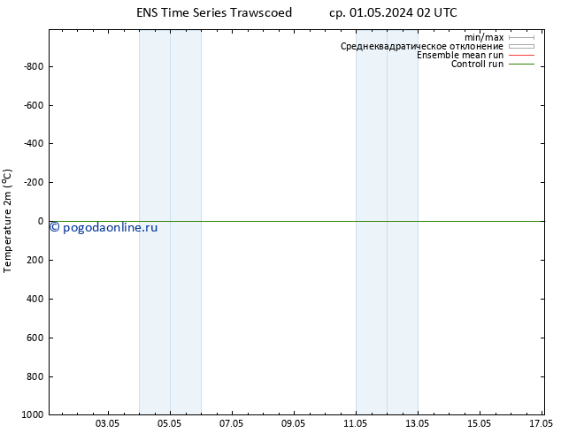 карта температуры GEFS TS пт 03.05.2024 08 UTC