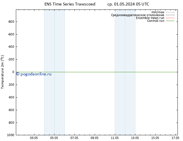 карта температуры GEFS TS вт 07.05.2024 05 UTC