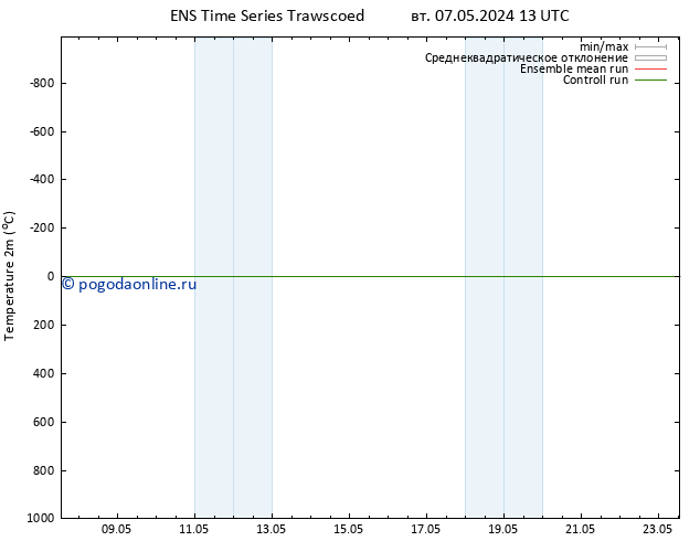 карта температуры GEFS TS вт 07.05.2024 19 UTC