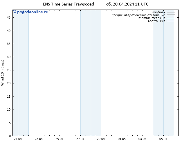 ветер 10 m GEFS TS сб 20.04.2024 23 UTC