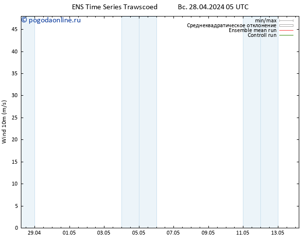 ветер 10 m GEFS TS Вс 28.04.2024 05 UTC