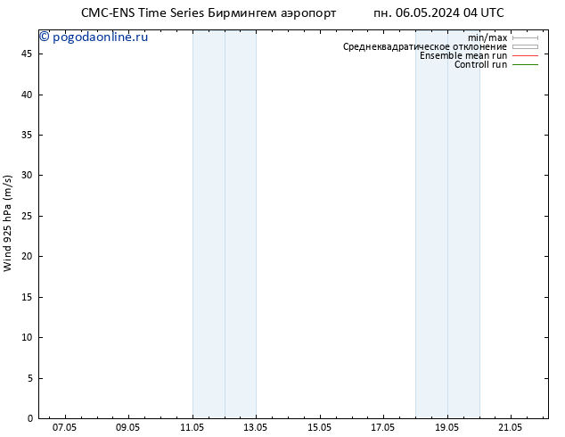 ветер 925 гПа CMC TS пн 06.05.2024 04 UTC