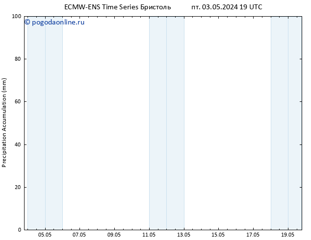 Precipitation accum. ALL TS сб 04.05.2024 01 UTC