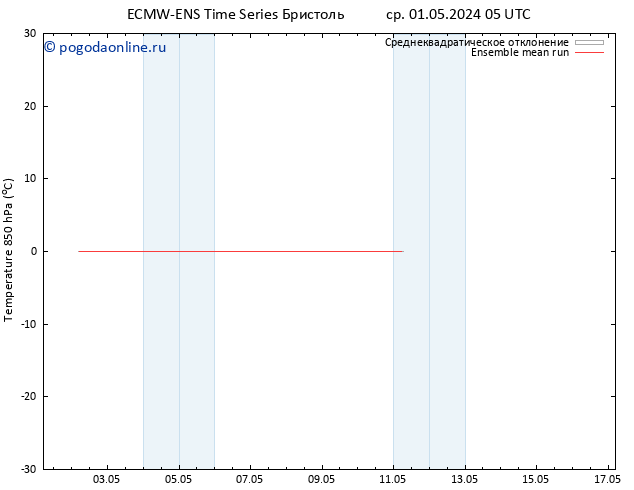 Temp. 850 гПа ECMWFTS чт 02.05.2024 05 UTC