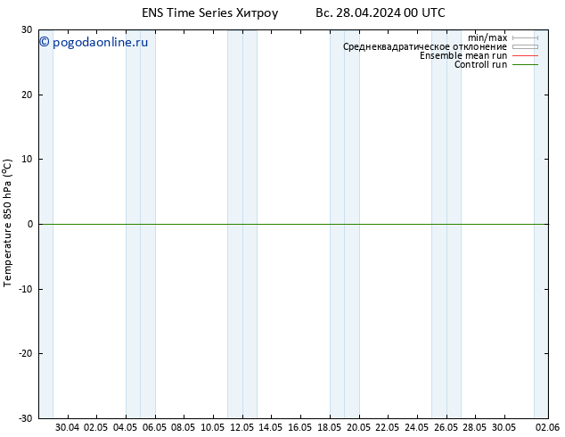 Temp. 850 гПа GEFS TS Вс 28.04.2024 06 UTC