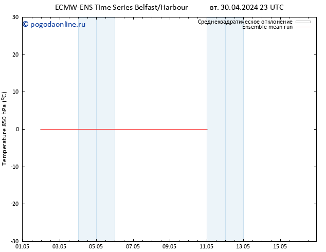 Temp. 850 гПа ECMWFTS ср 01.05.2024 23 UTC