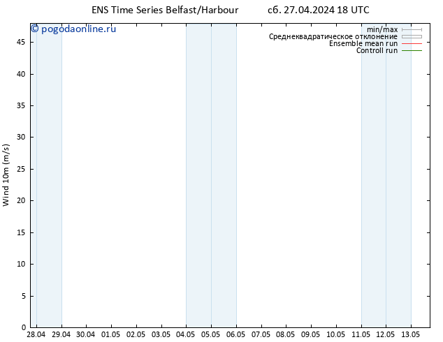 ветер 10 m GEFS TS сб 27.04.2024 18 UTC