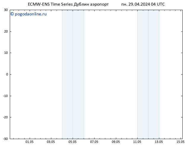 ветер 10 m ALL TS пн 29.04.2024 10 UTC