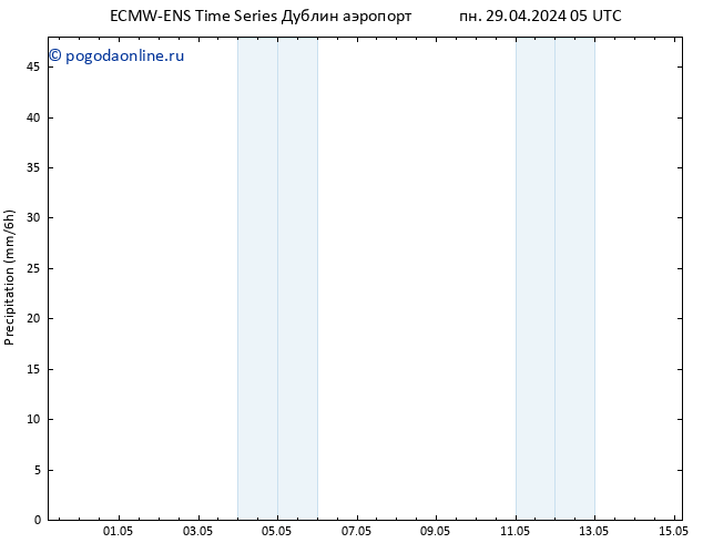 осадки ALL TS пн 29.04.2024 11 UTC