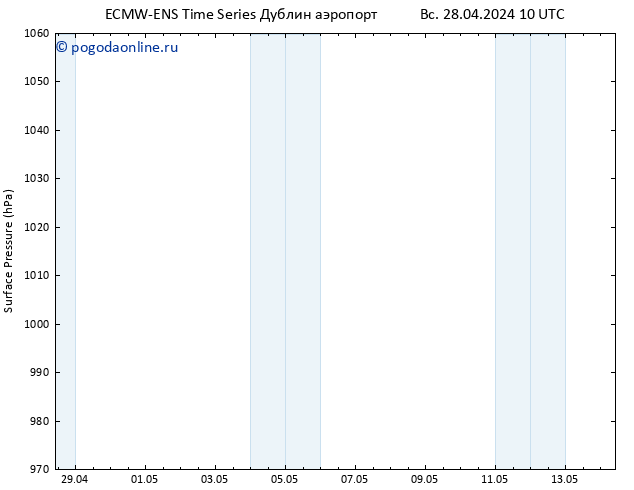 приземное давление ALL TS ср 01.05.2024 16 UTC