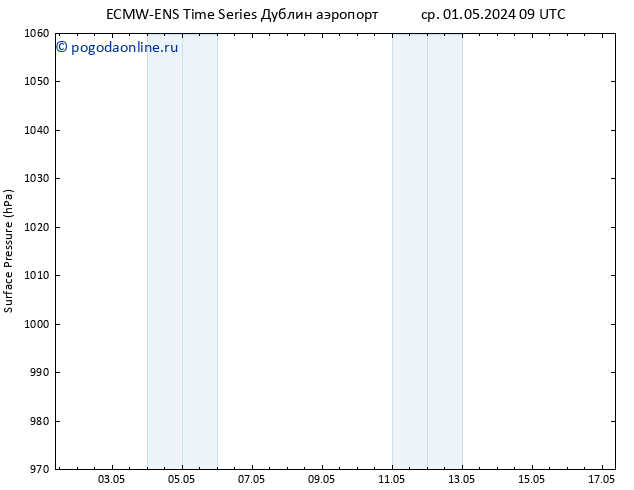 приземное давление ALL TS пт 17.05.2024 09 UTC