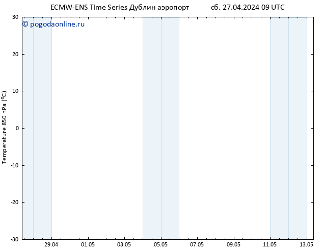 Temp. 850 гПа ALL TS сб 27.04.2024 15 UTC