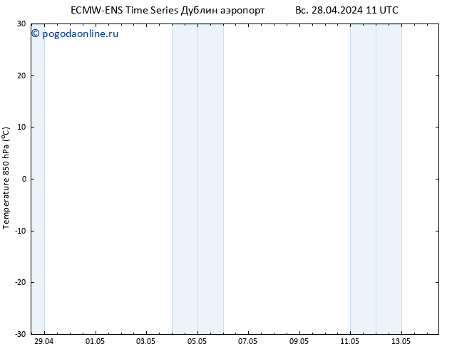 Temp. 850 гПа ALL TS Вс 28.04.2024 11 UTC