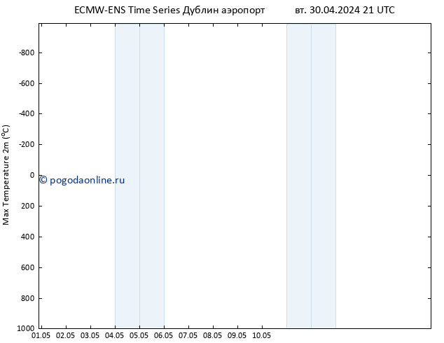 Темпер. макс 2т ALL TS чт 16.05.2024 21 UTC