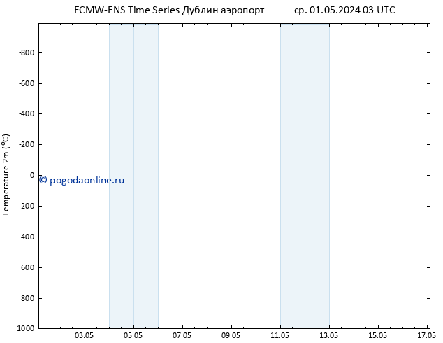 карта температуры ALL TS пт 17.05.2024 03 UTC