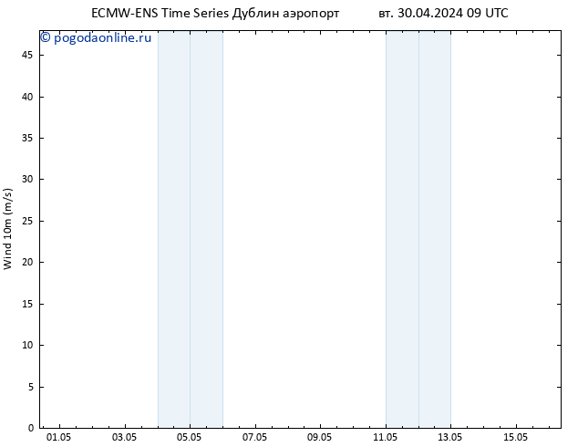 ветер 10 m ALL TS вт 30.04.2024 15 UTC