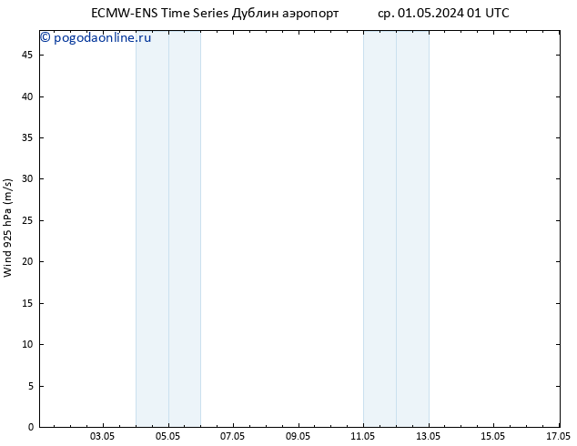 ветер 925 гПа ALL TS пт 17.05.2024 01 UTC