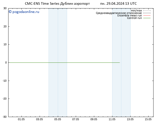ветер 925 гПа CMC TS вт 30.04.2024 13 UTC