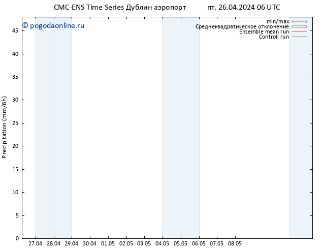 осадки CMC TS пт 26.04.2024 18 UTC