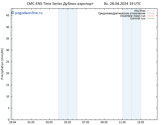 осадки CMC TS Вс 28.04.2024 19 UTC