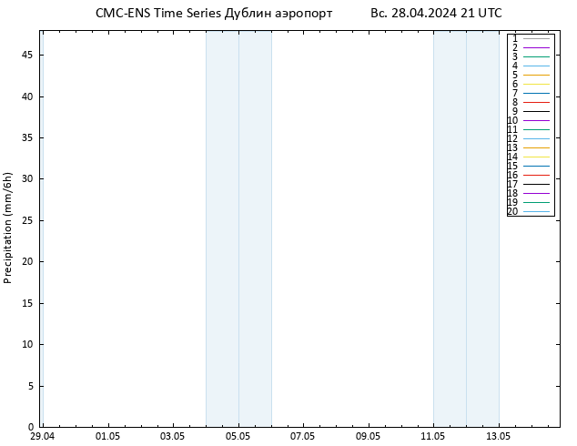 осадки CMC TS Вс 28.04.2024 21 UTC