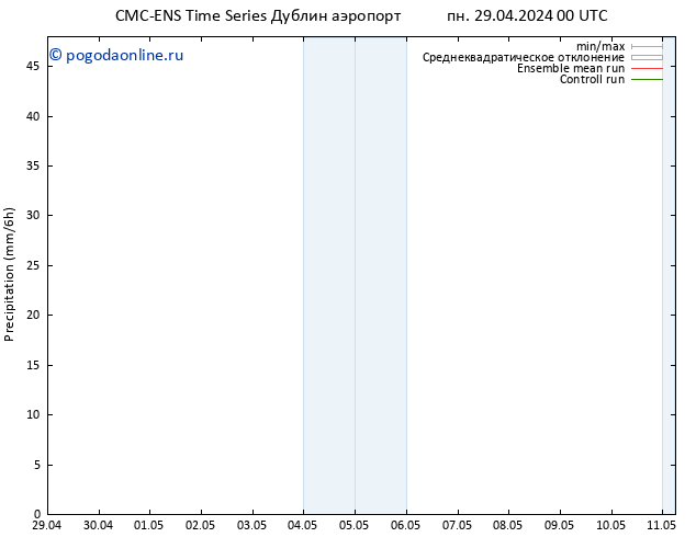 осадки CMC TS пн 29.04.2024 00 UTC