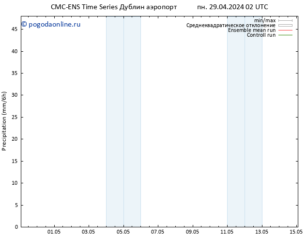 осадки CMC TS пн 29.04.2024 02 UTC