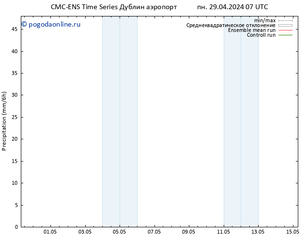 осадки CMC TS пн 29.04.2024 07 UTC