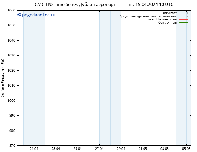 приземное давление CMC TS пт 19.04.2024 16 UTC