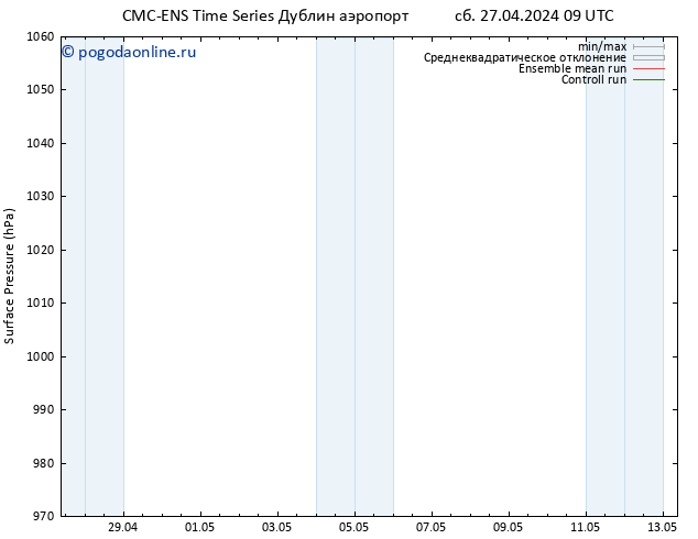приземное давление CMC TS сб 27.04.2024 15 UTC