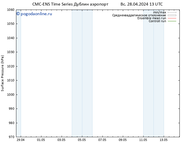 приземное давление CMC TS Вс 28.04.2024 13 UTC