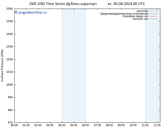 приземное давление CMC TS ср 08.05.2024 00 UTC