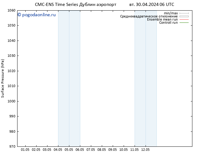 приземное давление CMC TS Вс 05.05.2024 18 UTC