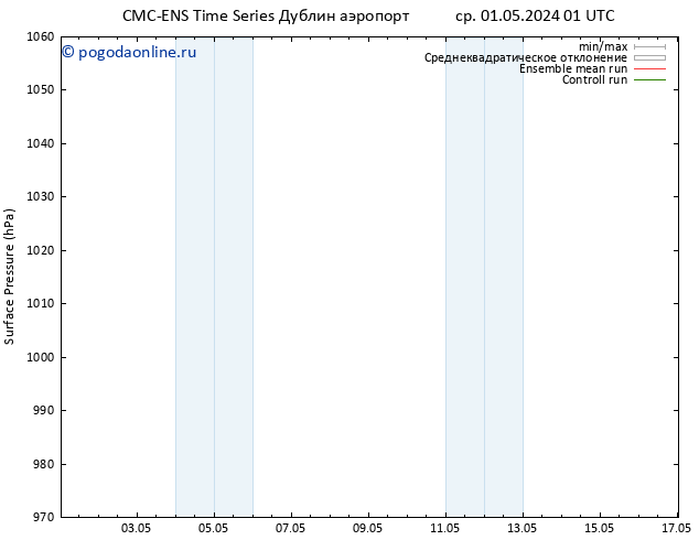 приземное давление CMC TS Вс 05.05.2024 01 UTC