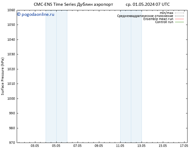 приземное давление CMC TS пн 13.05.2024 13 UTC