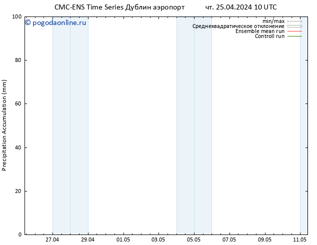 Precipitation accum. CMC TS чт 25.04.2024 10 UTC