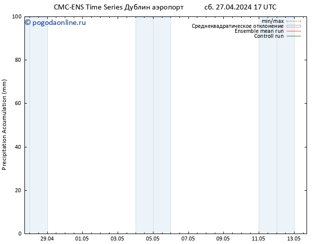 Precipitation accum. CMC TS сб 27.04.2024 17 UTC