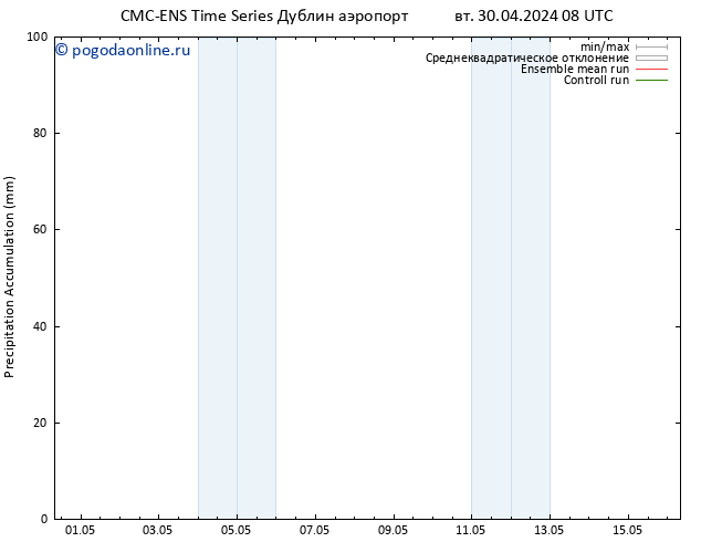 Precipitation accum. CMC TS вт 30.04.2024 14 UTC