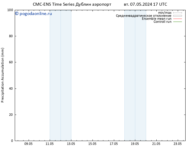 Precipitation accum. CMC TS вт 07.05.2024 23 UTC