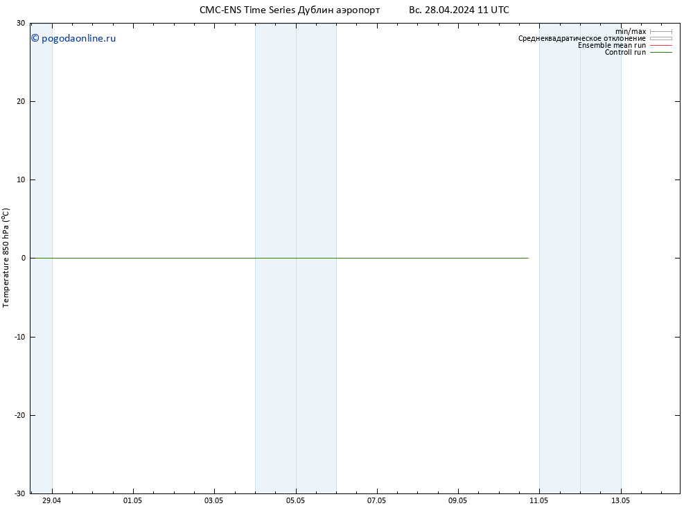 Temp. 850 гПа CMC TS Вс 28.04.2024 11 UTC