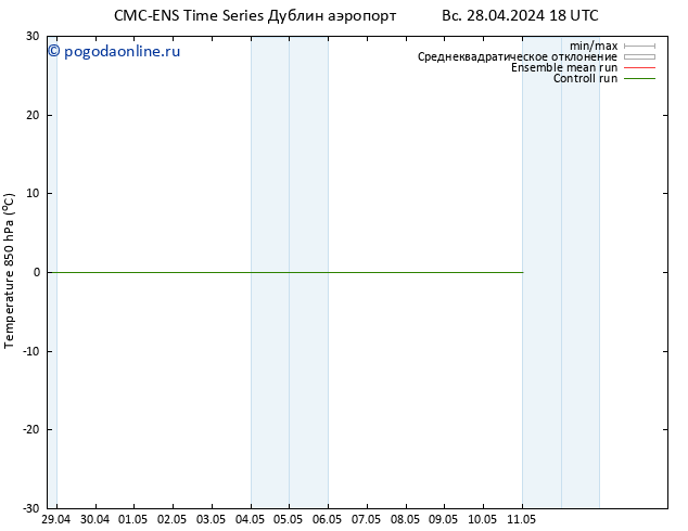 Temp. 850 гПа CMC TS Вс 28.04.2024 18 UTC