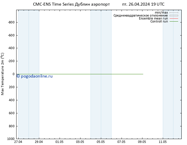Темпер. макс 2т CMC TS пт 26.04.2024 19 UTC
