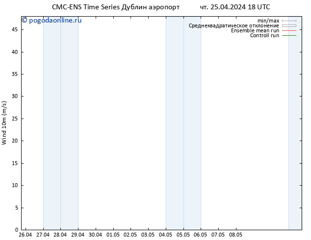 ветер 10 m CMC TS пт 26.04.2024 06 UTC