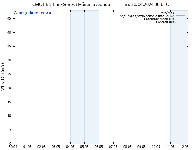 ветер 10 m CMC TS чт 02.05.2024 12 UTC