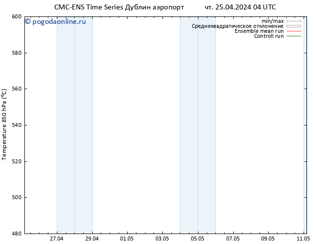 Height 500 гПа CMC TS чт 25.04.2024 16 UTC