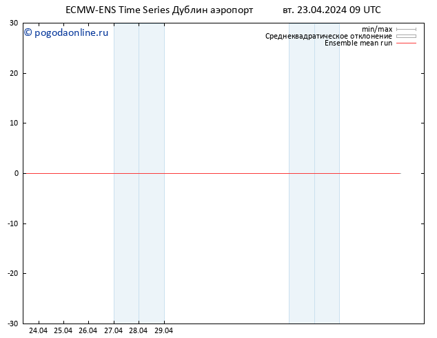 Temp. 850 гПа ECMWFTS ср 24.04.2024 09 UTC